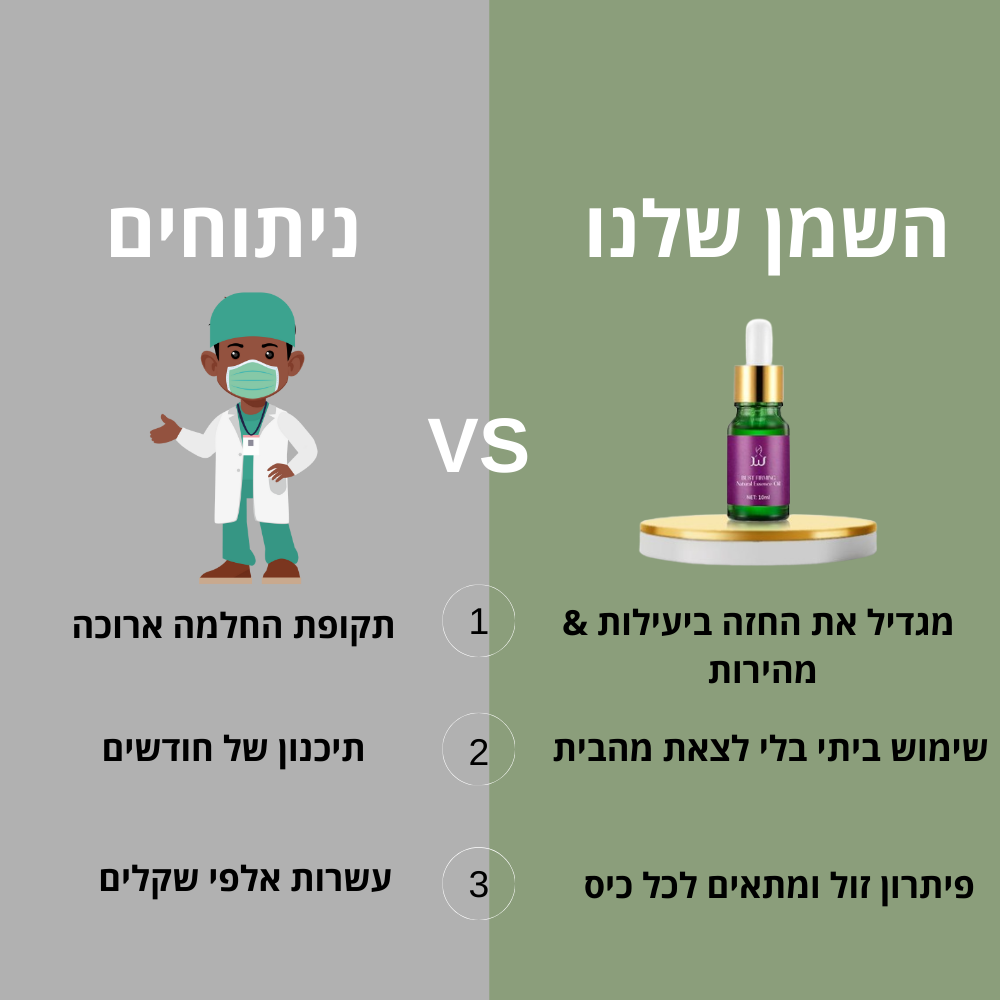 מגדיל & מרים החזה המהפכני