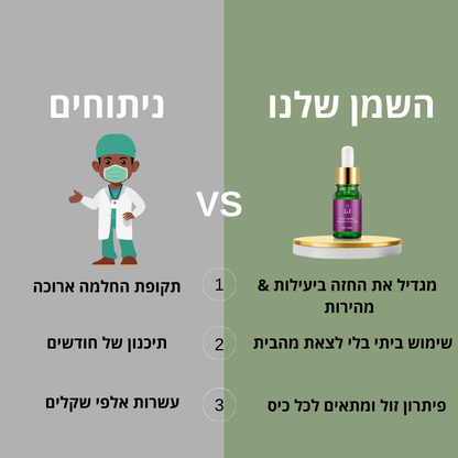 מגדיל & מרים החזה המהפכני